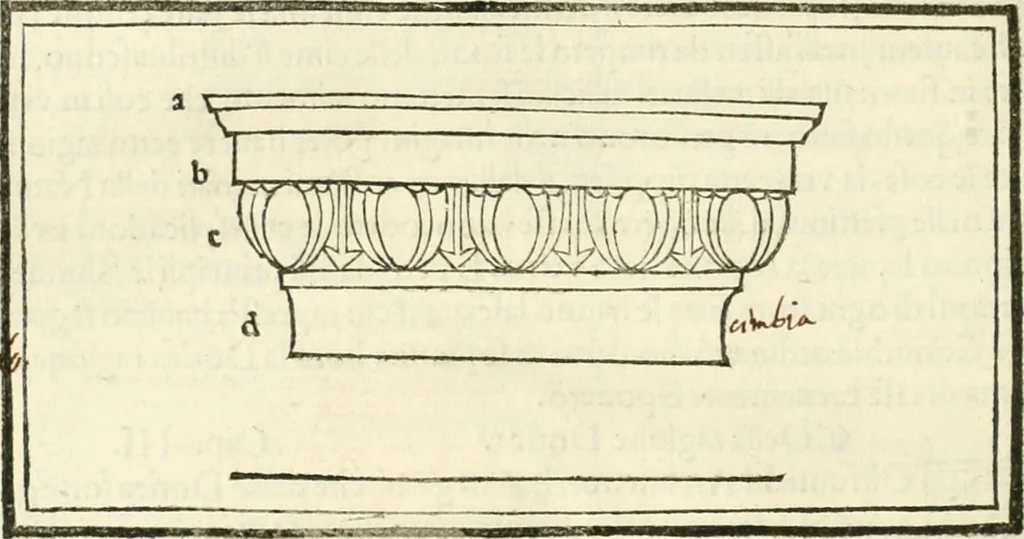 An illustration from M.L. Vitrvuio Pollione Di architettura : dal vero esemplare latino nella volgar lingua tradotto, e con le figure a suoi luoghi con mirãdo ordine insignito : anchora con la tauola alfabetica, nella quale facilmente si potra trouare la moltitudine de vocaboli a suoi luoghi cõ gran diligenza esposti e dichiarati : mai piu da alcuno altro fin al presente stampato a grande vtilita di ciascuno studioso, 1535, leaf 99