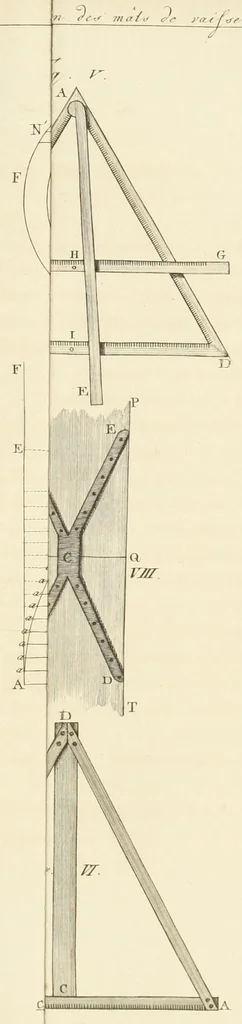 An illustration from Mémoires de l'Académie impériale des sciences de St.-Pétersbourg. sér. 6, 1831, leaf 235