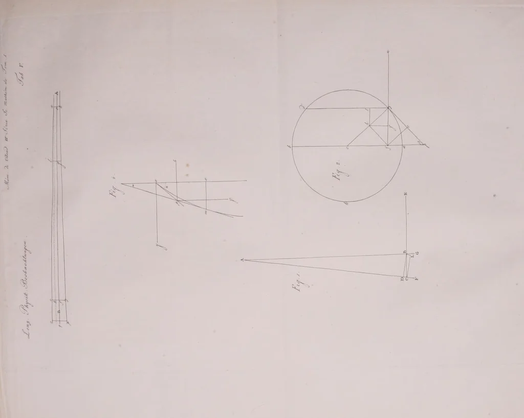 An illustration from Mémoires de l'Académie impériale des sciences de St.-Pétersbourg. sér. 6, 1831, leaf 389