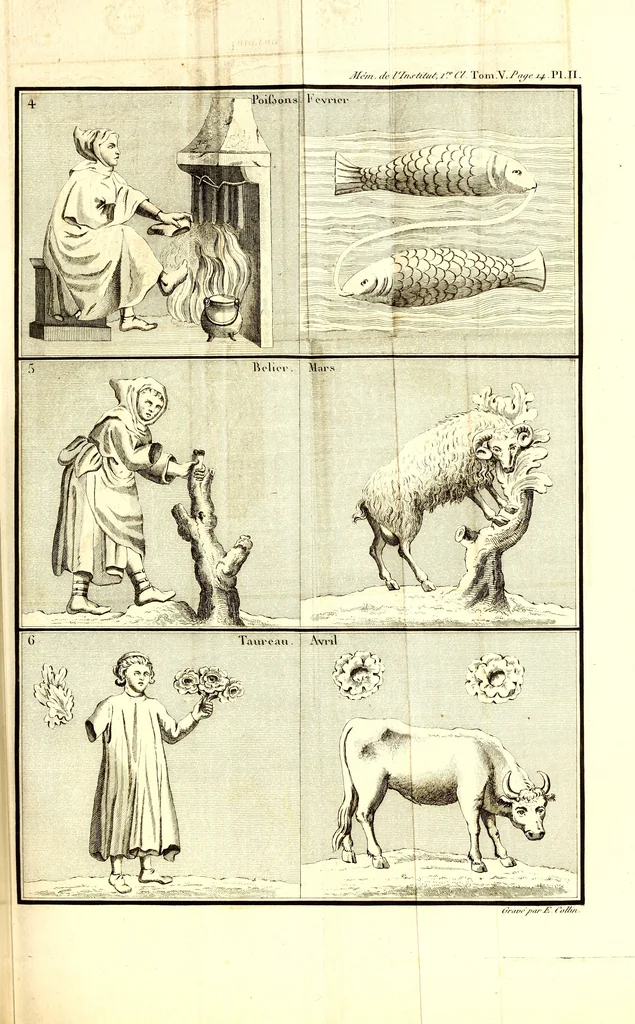 An illustration from Mémoires de l'Institut national des sciences et arts : sciences mathématiques et physiques, 1798, leaf 290