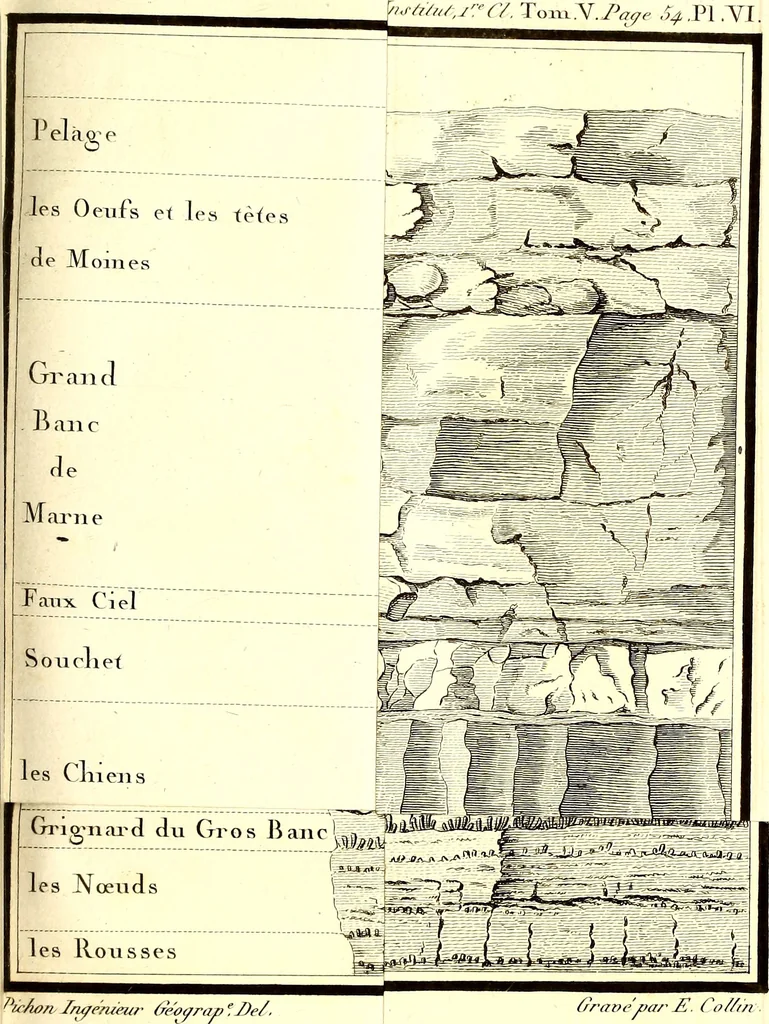 An illustration from Mémoires de l'Institut national des sciences et arts : sciences mathématiques et physiques, 1798, leaf 340