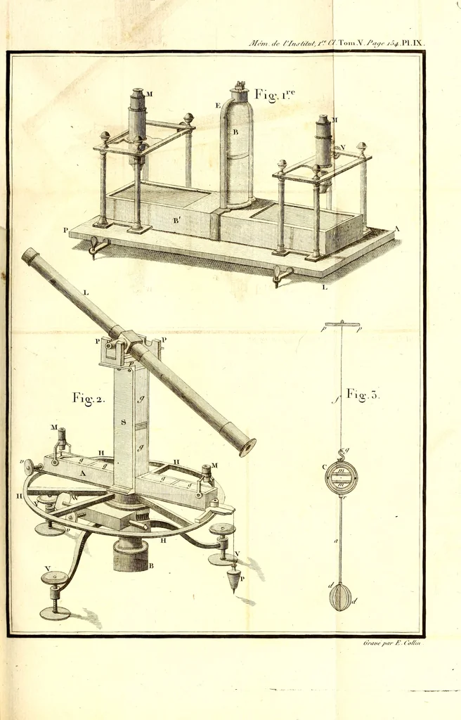 An illustration from Mémoires de l'Institut national des sciences et arts : sciences mathématiques et physiques, 1798, leaf 454