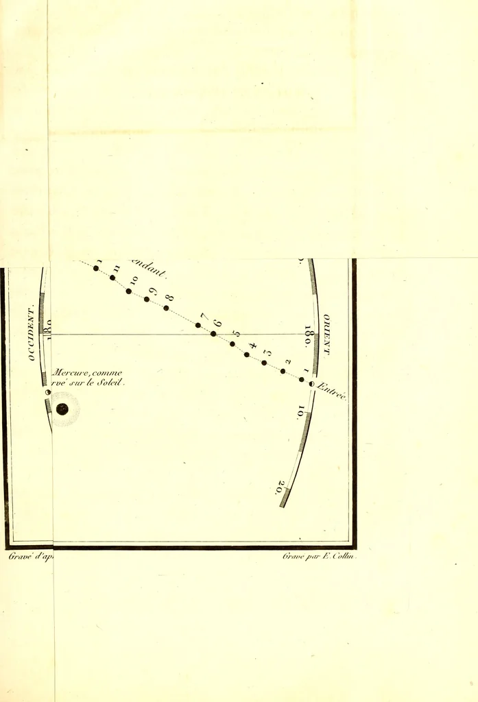 An illustration from Mémoires de l'Institut national des sciences et arts : sciences mathématiques et physiques, 1798, leaf 490