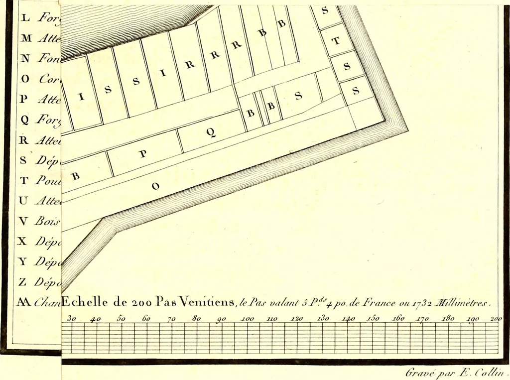 An illustration from Mémoires de l'Institut national des sciences et arts : sciences mathématiques et physiques, 1798, leaf 660