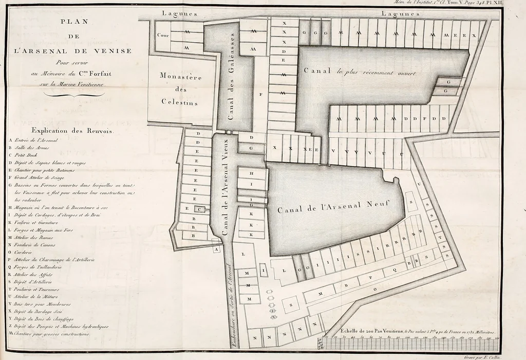 An illustration from Mémoires de l'Institut national des sciences et arts : sciences mathématiques et physiques, 1798, leaf 662