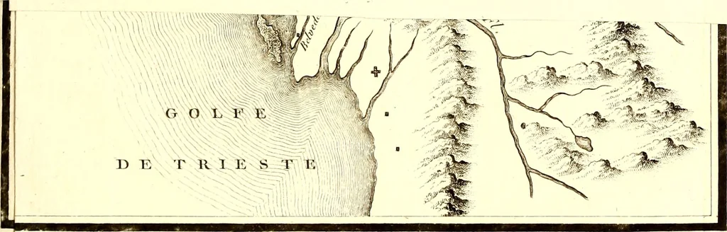 An illustration from Mémoires de l'Institut national des sciences et arts : sciences mathématiques et physiques, 1798, leaf 664