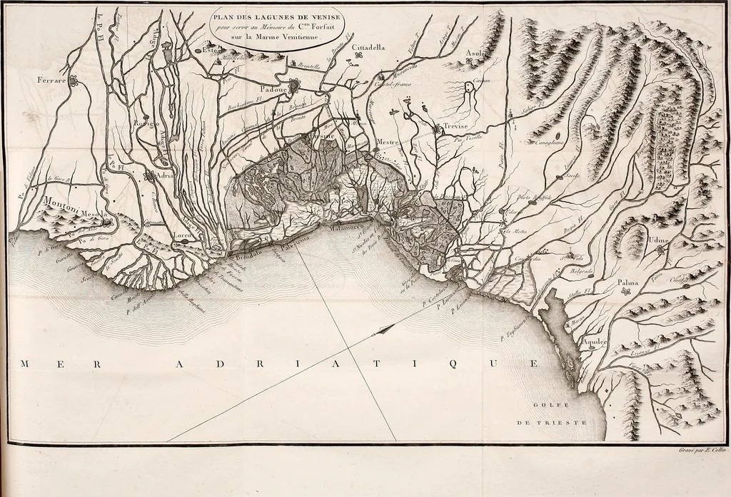 An illustration from Mémoires de l'Institut national des sciences et arts : sciences mathématiques et physiques, 1798, leaf 666