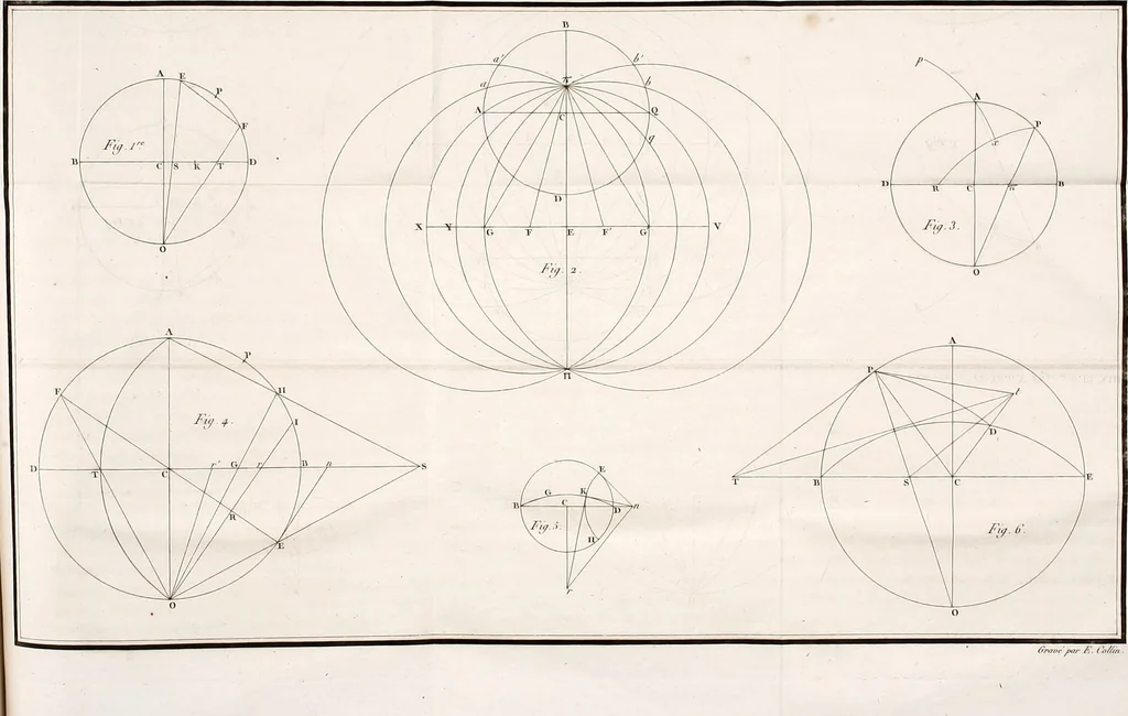 An illustration from Mémoires de l'Institut national des sciences et arts : sciences mathématiques et physiques, 1798, leaf 738