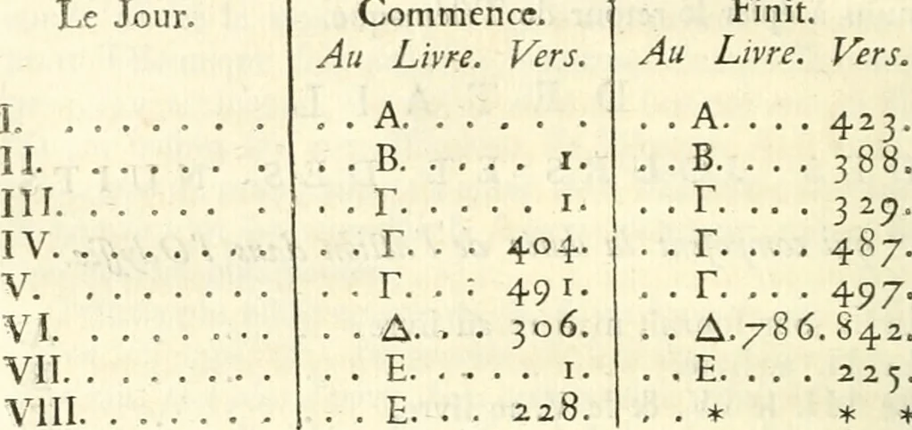 An illustration from Mémoires de littérature tirez des registres de l'Académie royale des inscriptions et belles lettres, depuis le renouvellement de cette Académie jusqu'en 1705, 1717, leaf 409