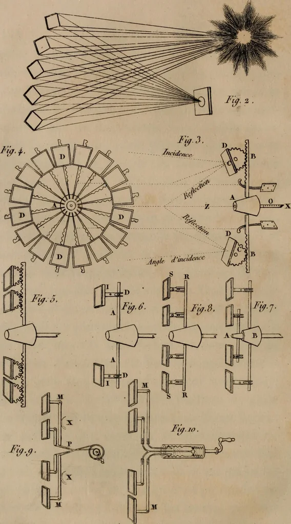 An illustration from Mémoires récréatifs, scientifiques et anecdotiques du physicien-aéronaute E.G. Robertson : connu par ses expériences de fantasmagorie, et par ses ascensions aérostatiques dans les principales villes de l'Europe : ex-professeur de physique au Collége central du ci-devant départment de l'Ourthe, membre de la Société Galvanique de Paris, de la Société des arts and des sciences de Hambourg, et de la Société d'émulation de Liége, 1831, leaf 149