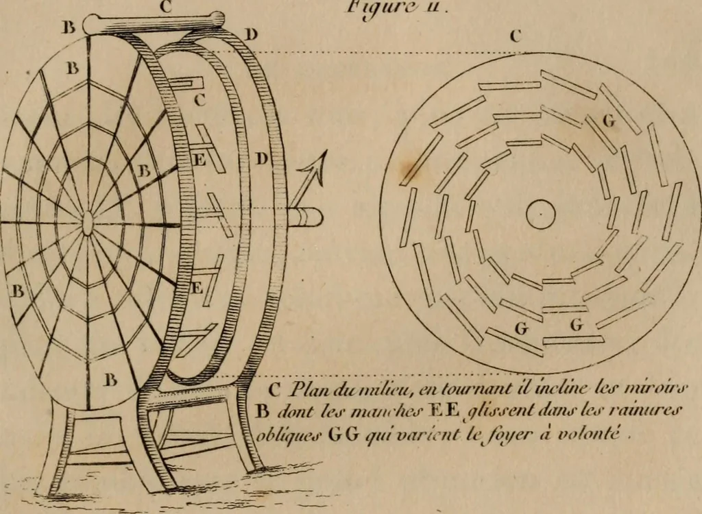 An illustration from Mémoires récréatifs, scientifiques et anecdotiques du physicien-aéronaute E.G. Robertson : connu par ses expériences de fantasmagorie, et par ses ascensions aérostatiques dans les principales villes de l'Europe : ex-professeur de physique au Collége central du ci-devant départment de l'Ourthe, membre de la Société Galvanique de Paris, de la Société des arts and des sciences de Hambourg, et de la Société d'émulation de Liége, 1831, leaf 162
