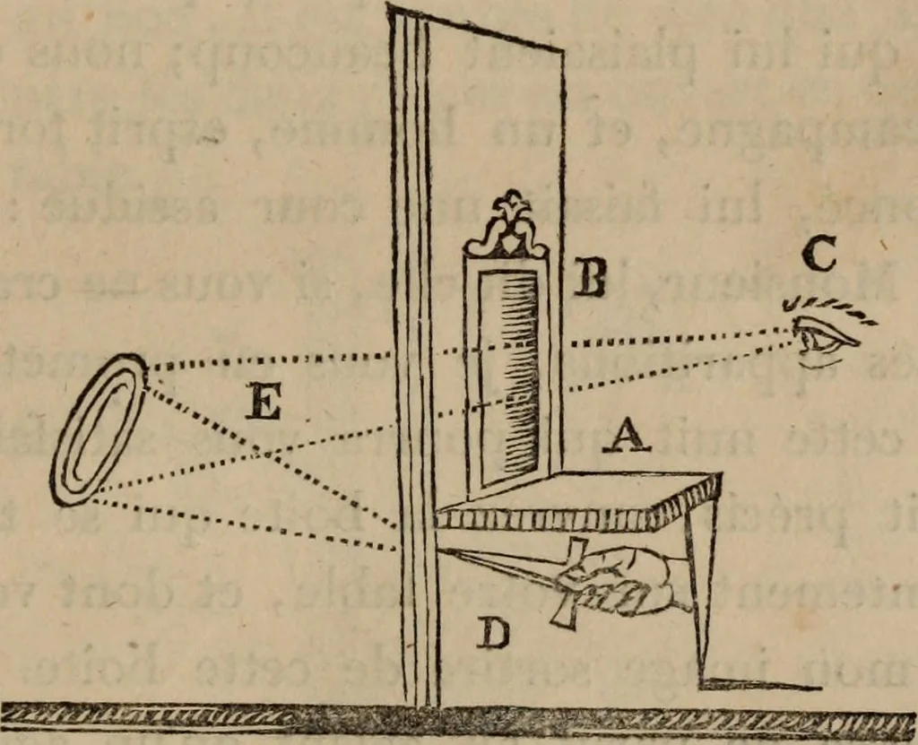 An illustration from Mémoires récréatifs, scientifiques et anecdotiques du physicien-aéronaute E.G. Robertson : connu par ses expériences de fantasmagorie, et par ses ascensions aérostatiques dans les principales villes de l'Europe : ex-professeur de physique au Collége central du ci-devant départment de l'Ourthe, membre de la Société Galvanique de Paris, de la Société des arts and des sciences de Hambourg, et de la Société d'émulation de Liége, 1831, leaf 372