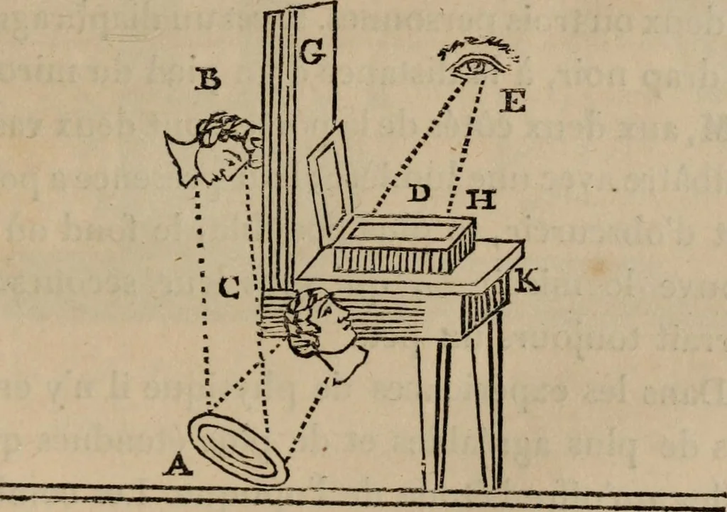An illustration from Mémoires récréatifs, scientifiques et anecdotiques du physicien-aéronaute E.G. Robertson : connu par ses expériences de fantasmagorie, et par ses ascensions aérostatiques dans les principales villes de l'Europe : ex-professeur de physique au Collége central du ci-devant départment de l'Ourthe, membre de la Société Galvanique de Paris, de la Société des arts and des sciences de Hambourg, et de la Société d'émulation de Liége, 1831, leaf 374
