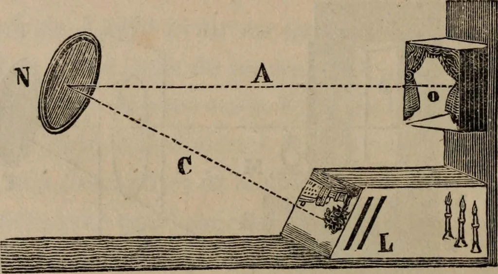 An illustration from Mémoires récréatifs, scientifiques et anecdotiques du physicien-aéronaute E.G. Robertson : connu par ses expériences de fantasmagorie, et par ses ascensions aérostatiques dans les principales villes de l'Europe : ex-professeur de physique au Collége central du ci-devant départment de l'Ourthe, membre de la Société Galvanique de Paris, de la Société des arts and des sciences de Hambourg, et de la Société d'émulation de Liége, 1831, leaf 377