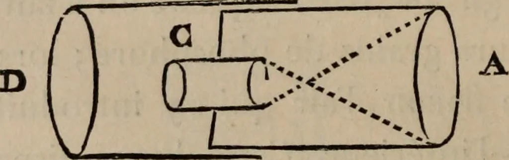 An illustration from Mémoires récréatifs, scientifiques et anecdotiques du physicien-aéronaute E.G. Robertson : connu par ses expériences de fantasmagorie, et par ses ascensions aérostatiques dans les principales villes de l'Europe : ex-professeur de physique au Collége central du ci-devant départment de l'Ourthe, membre de la Société Galvanique de Paris, de la Société des arts and des sciences de Hambourg, et de la Société d'émulation de Liége, 1831, leaf 381