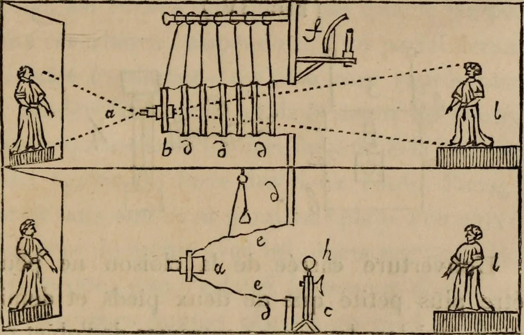 An illustration from Mémoires récréatifs, scientifiques et anecdotiques du physicien-aéronaute E.G. Robertson : connu par ses expériences de fantasmagorie, et par ses ascensions aérostatiques dans les principales villes de l'Europe : ex-professeur de physique au Collége central du ci-devant départment de l'Ourthe, membre de la Société Galvanique de Paris, de la Société des arts and des sciences de Hambourg, et de la Société d'émulation de Liége, 1831, leaf 444