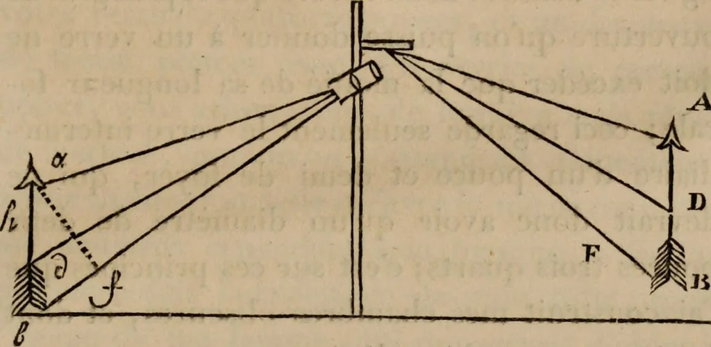 An illustration from Mémoires récréatifs, scientifiques et anecdotiques du physicien-aéronaute E.G. Robertson : connu par ses expériences de fantasmagorie, et par ses ascensions aérostatiques dans les principales villes de l'Europe : ex-professeur de physique au Collége central du ci-devant départment de l'Ourthe, membre de la Société Galvanique de Paris, de la Société des arts and des sciences de Hambourg, et de la Société d'émulation de Liége, 1831, leaf 452