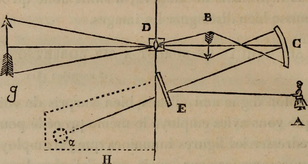 An illustration from Mémoires récréatifs, scientifiques et anecdotiques du physicien-aéronaute E.G. Robertson : connu par ses expériences de fantasmagorie, et par ses ascensions aérostatiques dans les principales villes de l'Europe : ex-professeur de physique au Collége central du ci-devant départment de l'Ourthe, membre de la Société Galvanique de Paris, de la Société des arts and des sciences de Hambourg, et de la Société d'émulation de Liége, 1831, leaf 457