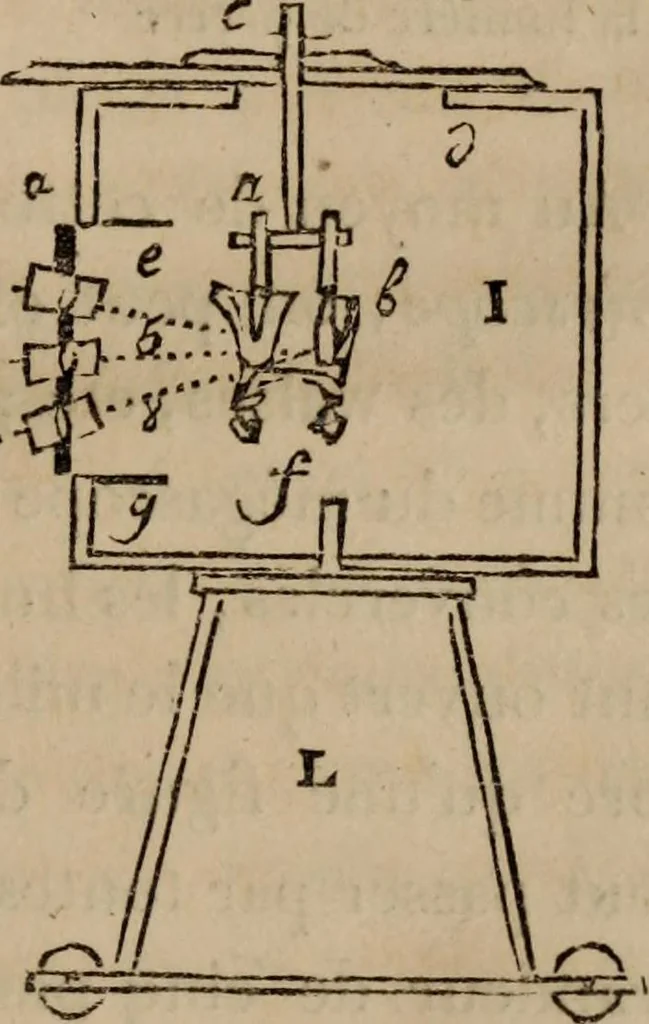 An illustration from Mémoires récréatifs, scientifiques et anecdotiques du physicien-aéronaute E.G. Robertson : connu par ses expériences de fantasmagorie, et par ses ascensions aérostatiques dans les principales villes de l'Europe : ex-professeur de physique au Collége central du ci-devant départment de l'Ourthe, membre de la Société Galvanique de Paris, de la Société des arts and des sciences de Hambourg, et de la Société d'émulation de Liége, 1831, leaf 460