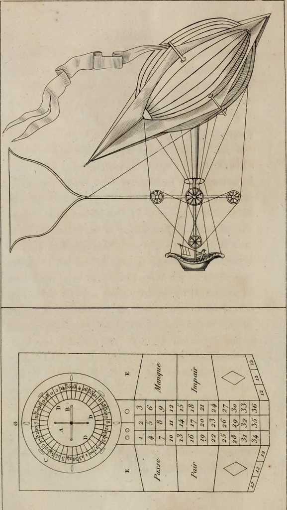 An illustration from Mémoires récréatifs, scientifiques et anecdotiques du physicien-aéronaute E.G. Robertson : connu par ses expériences de fantasmagorie, et par ses ascensions aérostatiques dans les principales villes de l'Europe : ex-professeur de physique au Collége central du ci-devant départment de l'Ourthe, membre de la Société Galvanique de Paris, de la Société des arts and des sciences de Hambourg, et de la Société d'émulation de Liége, 1831, leaf 17