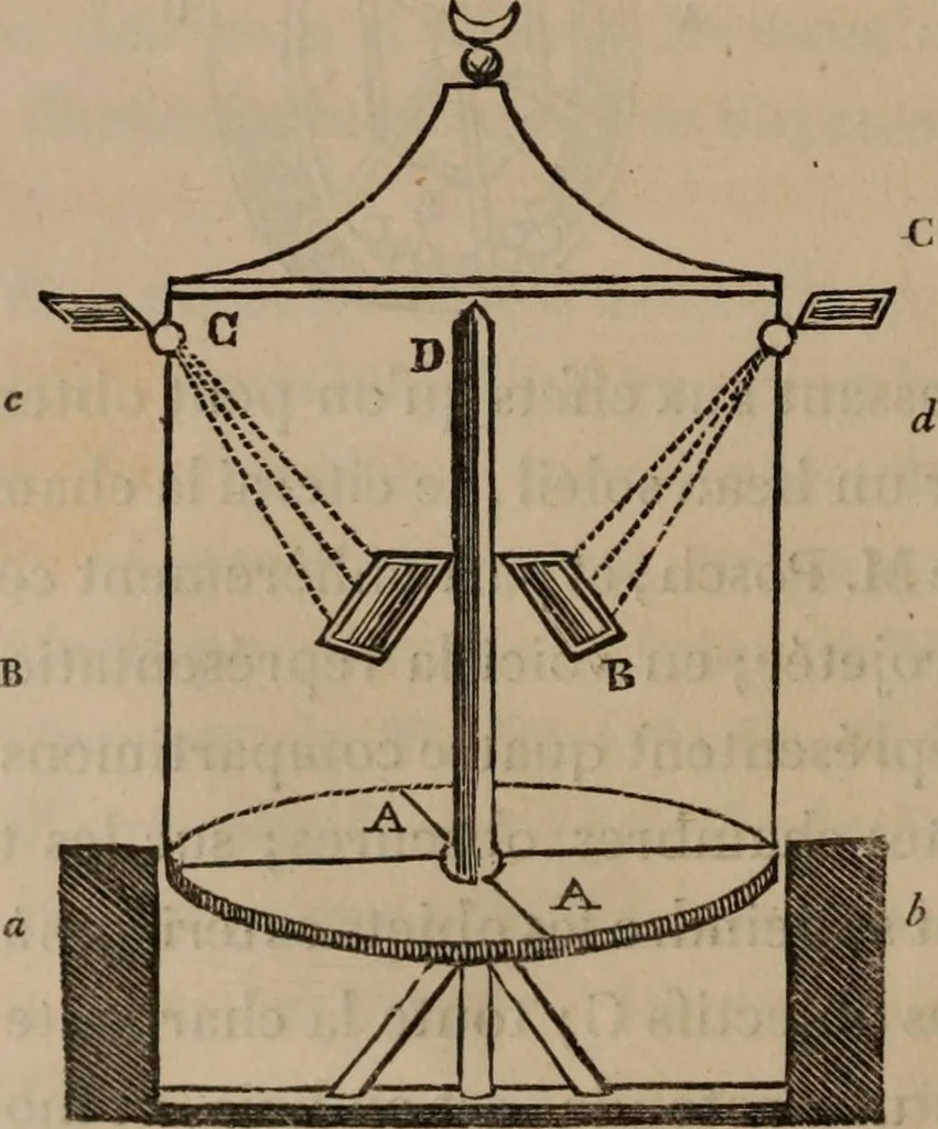 An illustration from Mémoires récréatifs, scientifiques et anecdotiques du physicien-aéronaute E.G. Robertson : connu par ses expériences de fantasmagorie, et par ses ascensions aérostatiques dans les principales villes de l'Europe : ex-professeur de physique au Collége central du ci-devant départment de l'Ourthe, membre de la Société Galvanique de Paris, de la Société des arts and des sciences de Hambourg, et de la Société d'émulation de Liége, 1831, leaf 243