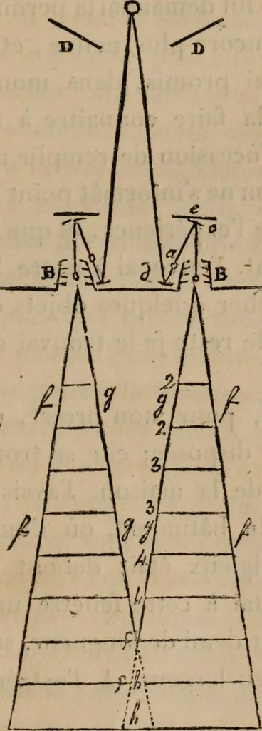 An illustration from Mémoires récréatifs, scientifiques et anecdotiques du physicien-aéronaute E.G. Robertson : connu par ses expériences de fantasmagorie, et par ses ascensions aérostatiques dans les principales villes de l'Europe : ex-professeur de physique au Collége central du ci-devant départment de l'Ourthe, membre de la Société Galvanique de Paris, de la Société des arts and des sciences de Hambourg, et de la Société d'émulation de Liége, 1831, leaf 372