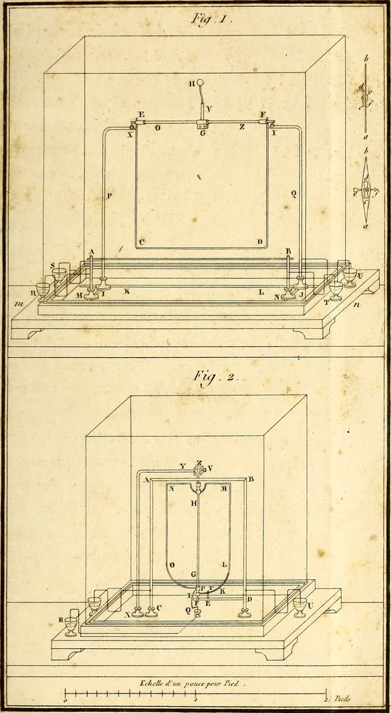 An illustration from Mémoires sur l'action mutuelle de deux courans électriques, sur celle qui existe entre un courant électrique et un aimant ou le globe terrestre, et celle de deux aimans l'un sur l'autre. Lus à l'Académie royale des sciences, 1821, leaf 74