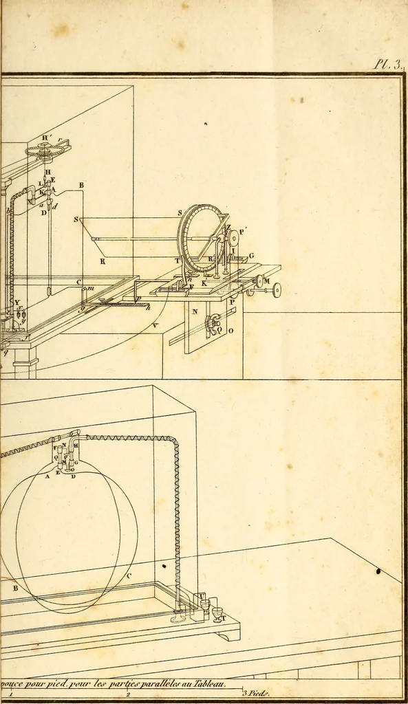 An illustration from Mémoires sur l'action mutuelle de deux courans électriques, sur celle qui existe entre un courant électrique et un aimant ou le globe terrestre, et celle de deux aimans l'un sur l'autre. Lus à l'Académie royale des sciences, 1821, leaf 78