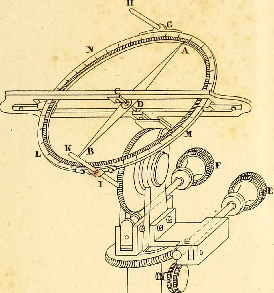 An illustration from Mémoires sur l'action mutuelle de deux courans électriques, sur celle qui existe entre un courant électrique et un aimant ou le globe terrestre, et celle de deux aimans l'un sur l'autre. Lus à l'Académie royale des sciences, 1821, leaf 82