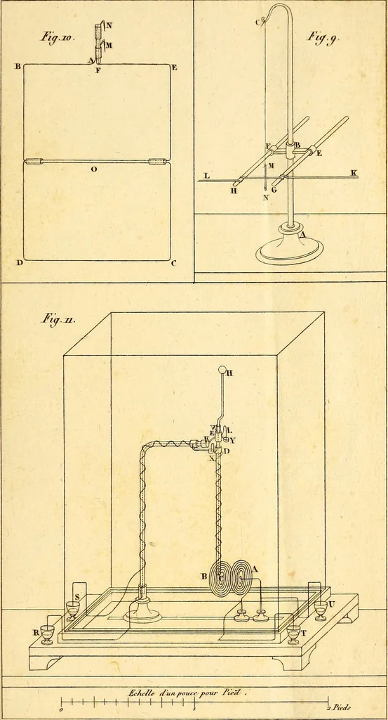 An illustration from Mémoires sur l'action mutuelle de deux courans électriques, sur celle qui existe entre un courant électrique et un aimant ou le globe terrestre, et celle de deux aimans l'un sur l'autre. Lus à l'Académie royale des sciences, 1821, leaf 84