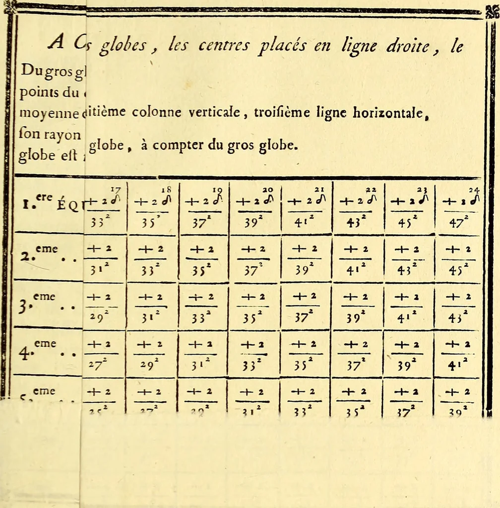 An illustration from Mémoires sur l'électricité et la magnétisme, 1789, leaf 242