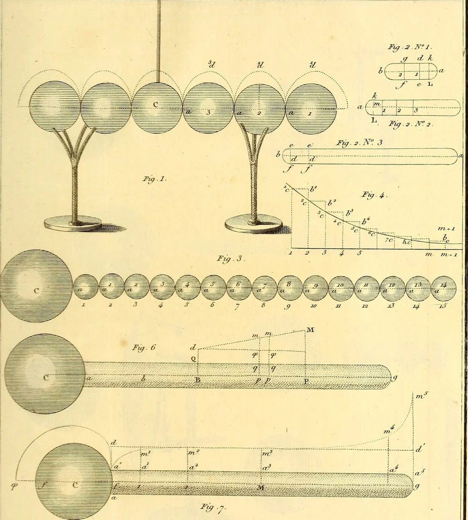 An illustration from Mémoires sur l'électricité et la magnétisme, 1789, leaf 254