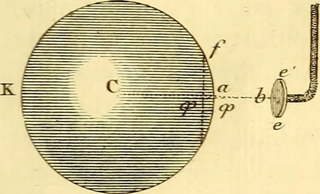 An illustration from Mémoires sur l'électricité et la magnétisme, 1789, leaf 256
