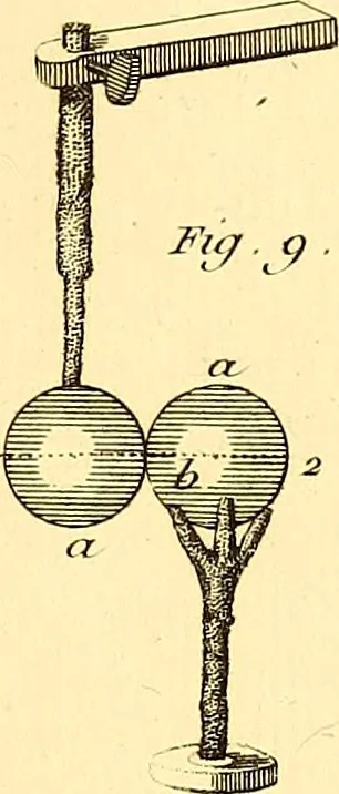 An illustration from Mémoires sur l'électricité et la magnétisme, 1789, leaf 256