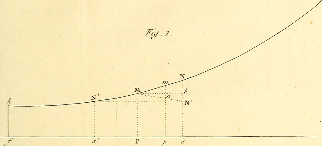 An illustration from Mémoires sur l'électricité et la magnétisme, 1789, leaf 96