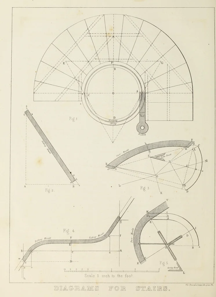 An illustration from The model architect : a series of original designs for cottages, villas, suburban residences, etc., accompanied by explanations, specifications, estimates, and elaborate details : prepared expressly for the use of projectors and artisans throughout the United States, 1852, leaf 197