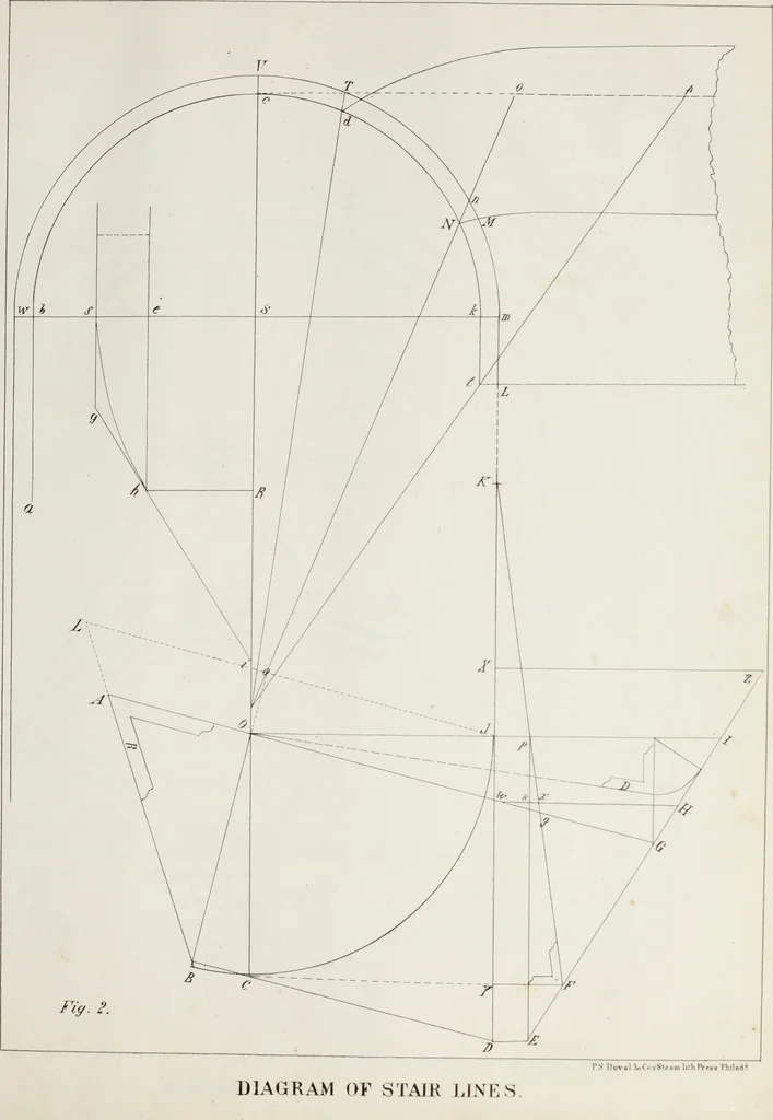 An illustration from The model architect : a series of original designs for cottages, villas, suburban residences, etc., accompanied by explanations, specifications, estimates, and elaborate details : prepared expressly for the use of projectors and artisans throughout the United States, 1852, leaf 288