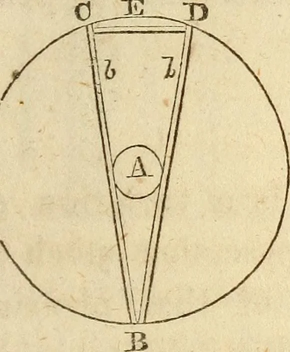 An illustration from The model book of dreams, fortune teller, and epitome of parlor entertainments, 1864, leaf 300