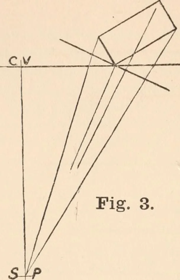 An illustration from Model drawing, prepared for the use of the students of the Massachusetts Normal Art School, Boston, Mass., 1890, leaf 87