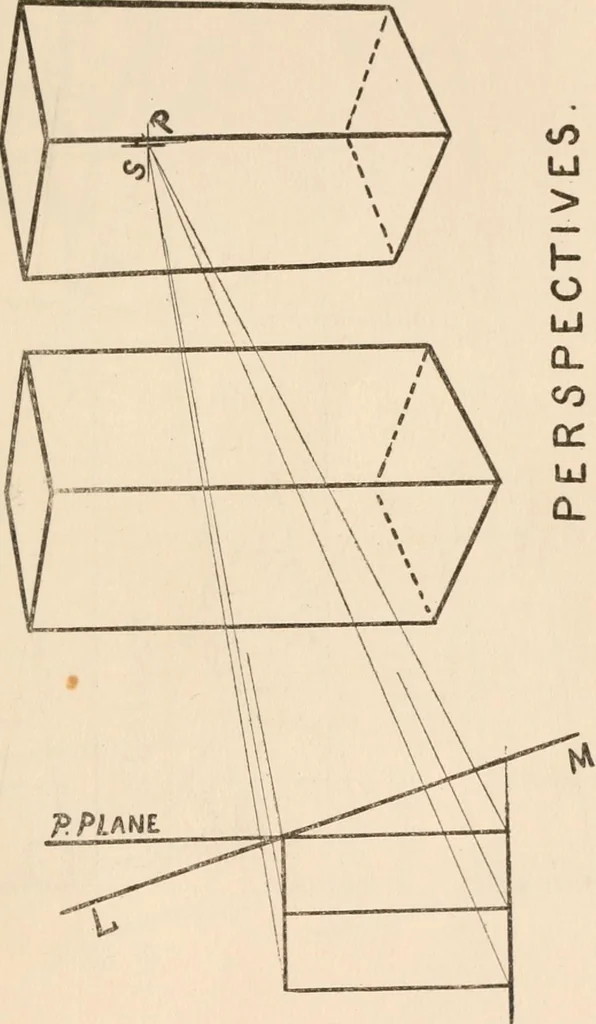 An illustration from Model drawing, prepared for the use of the students of the Massachusetts Normal Art School, Boston, Mass., 1890, leaf 88