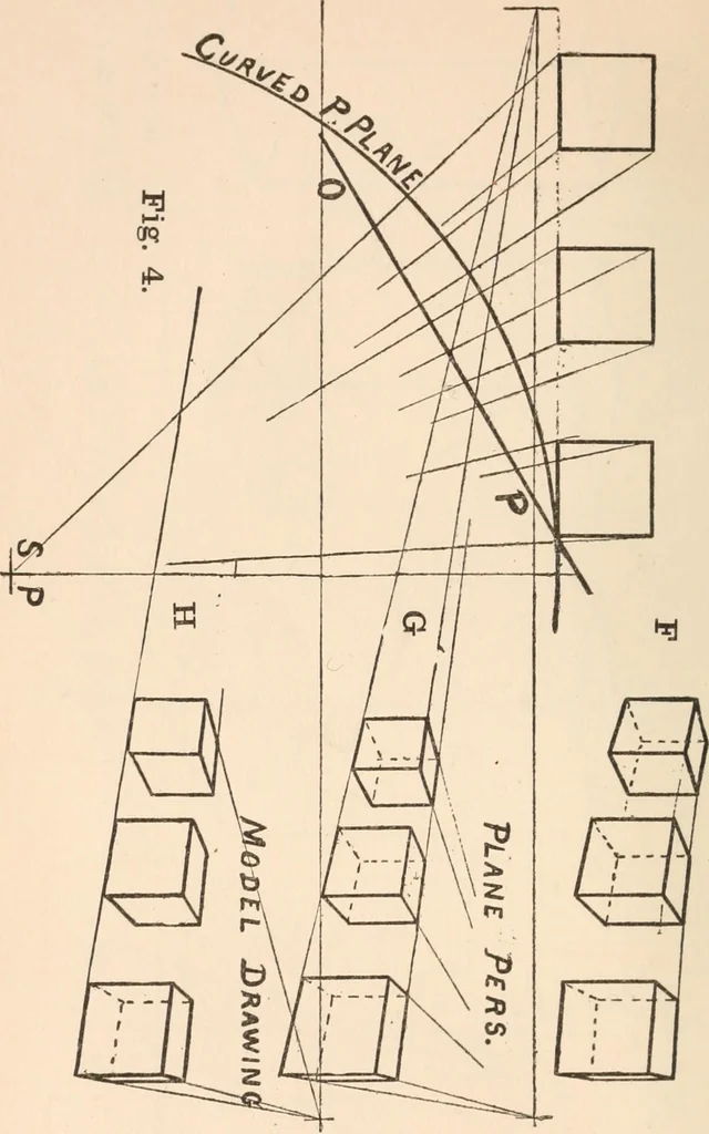An illustration from Model drawing, prepared for the use of the students of the Massachusetts Normal Art School, Boston, Mass., 1890, leaf 89
