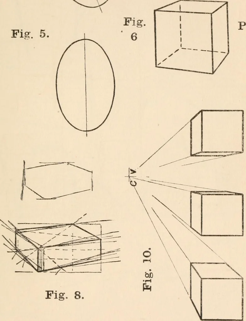 An illustration from Model drawing, prepared for the use of the students of the Massachusetts Normal Art School, Boston, Mass., 1890, leaf 90