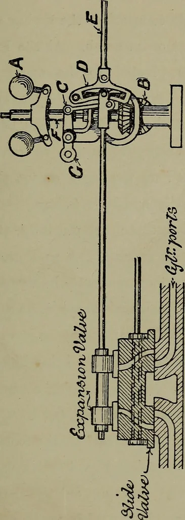 An illustration from Model engine construction, with practical instructions to artificers and amateurs, 1894, leaf 164