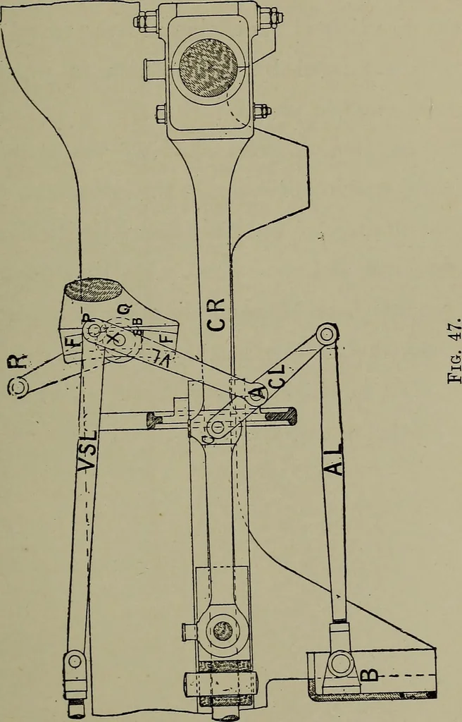 An illustration from Model engine construction, with practical instructions to artificers and amateurs, 1894, leaf 172