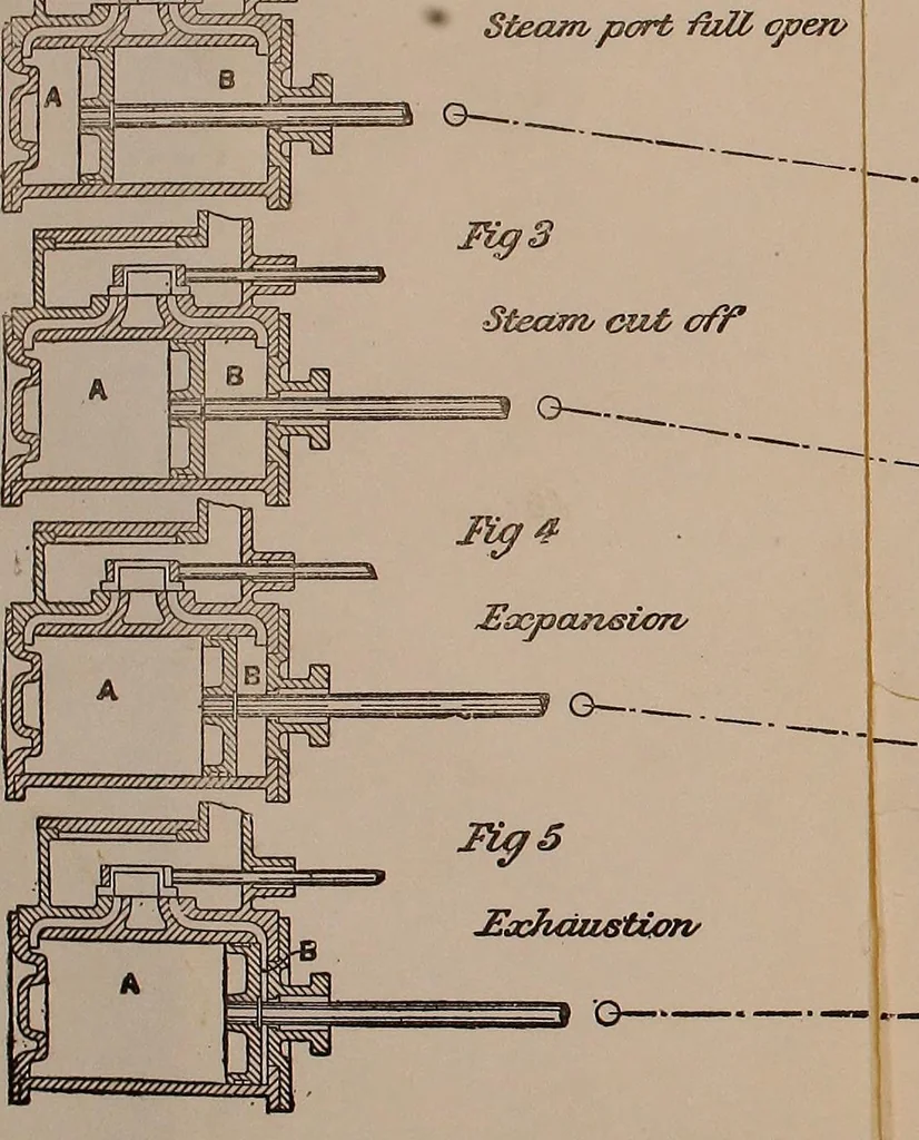 An illustration from Model engine construction, with practical instructions to artificers and amateurs, 1894, leaf 176