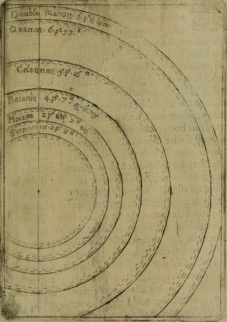 An illustration from Modelles, artifices de fev, et divers instrvmes de gverre : avec les moyes de s'en prevaloir : pour assieger, battre, surprendre, et deffendre toutes places : vtiles et necessaires a touvs cevx qvi fond profession des armes, 1598, leaf 128