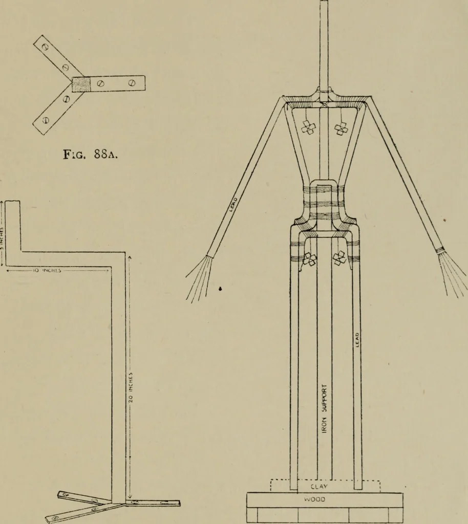 An illustration from Modelling; a guide for teachers and students, 1902, leaf 152