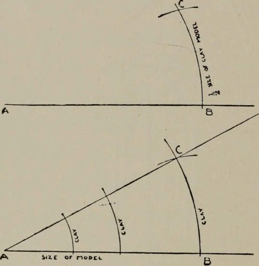An illustration from Modelling; a guide for teachers and students, 1902, leaf 153