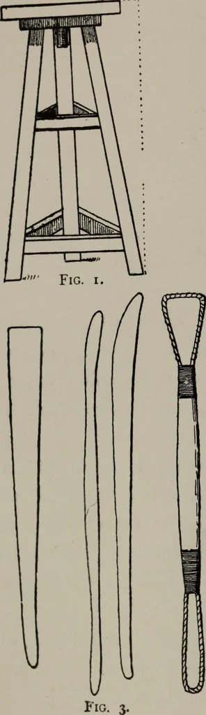 An illustration from Modelling; a guide for teachers and students, 1902, leaf 21