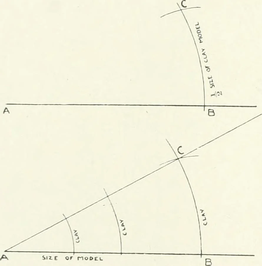 An illustration from Modelling : a guide for teachers and students, 1902, leaf 154